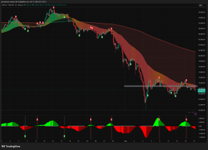 Bitcoin price 04H | Source: TradingView