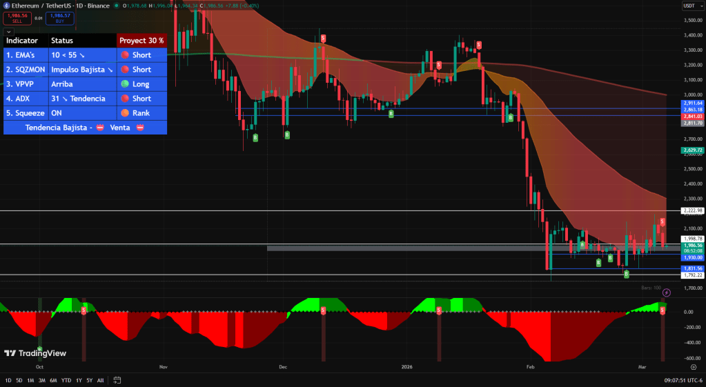 ETH Price 1D | Source: TradingView