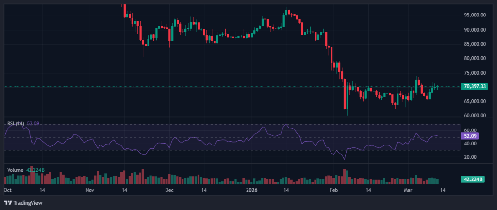 BTC Price 1D | Source: TradingView